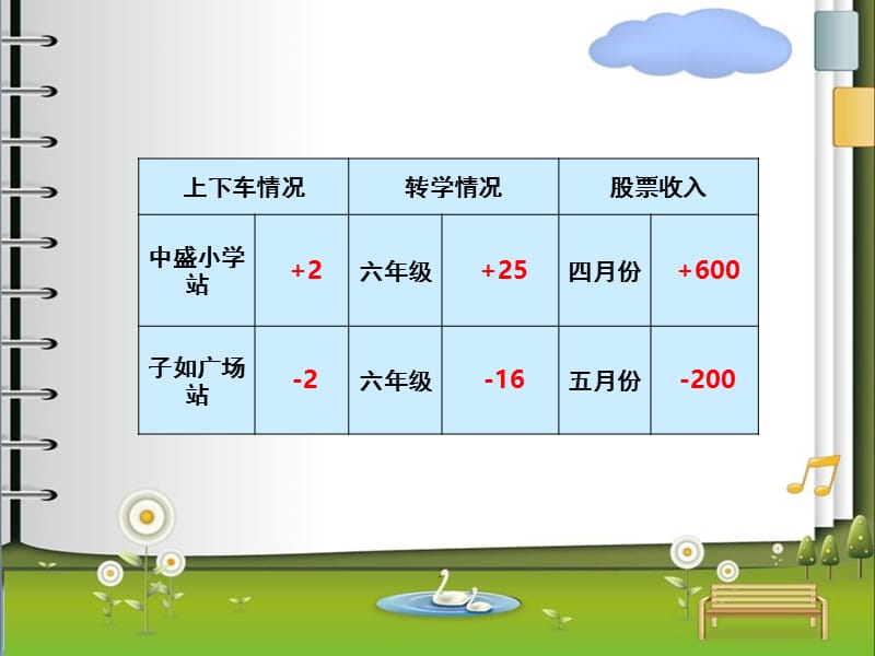 负数的认识上课课件.ppt_第3页