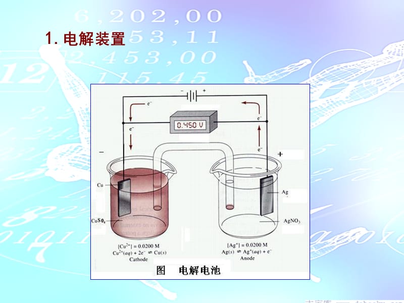 库仑分析法.ppt_第2页