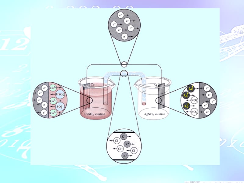 库仑分析法.ppt_第3页