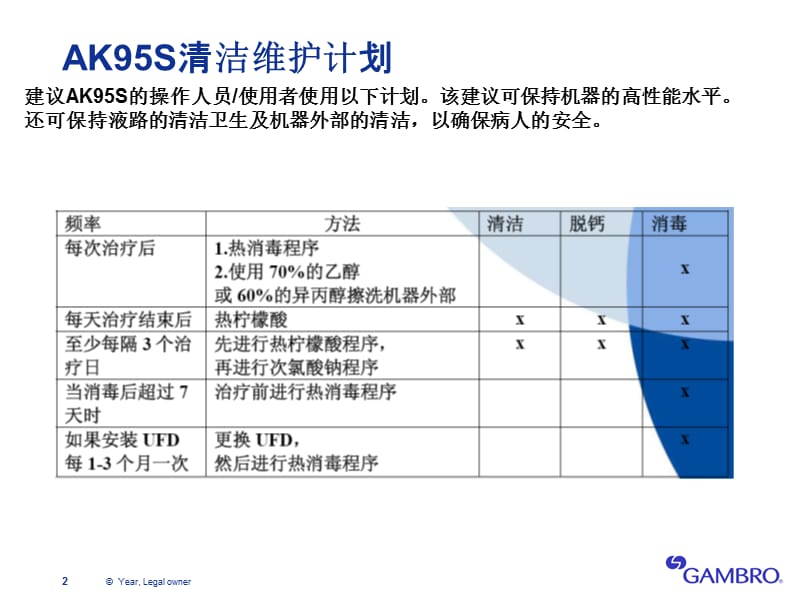 客户培训1AK95S机器保养维护.ppt_第2页