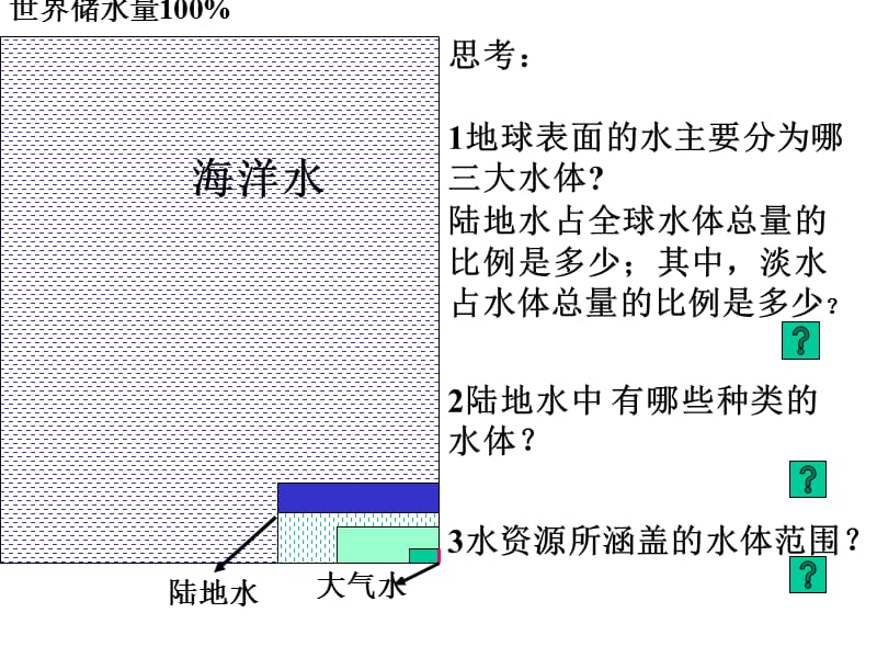 陆地水.ppt_第2页