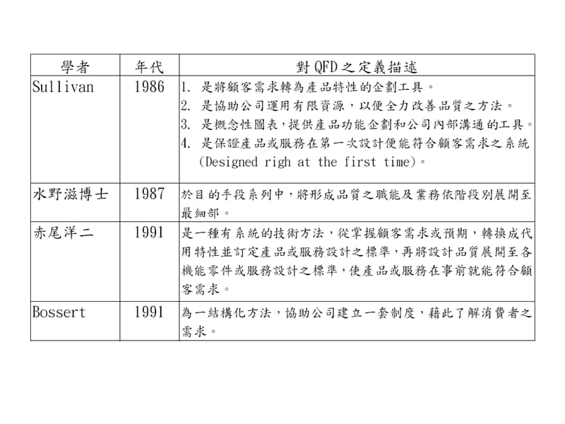 品质机能展开qualityfunctiondeploymentQFD.ppt_第3页