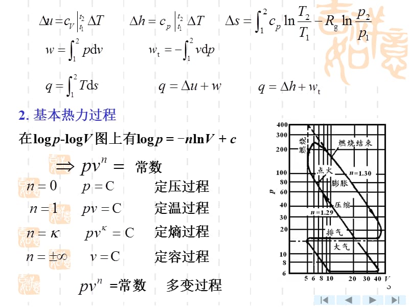 第4章气体的热力过程.ppt_第3页