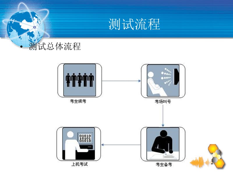 普通话计算机测试流程演示.ppt_第2页