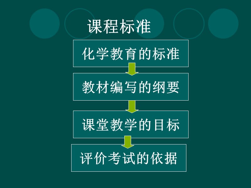 如何把课程标准分解为教学目标.ppt_第3页