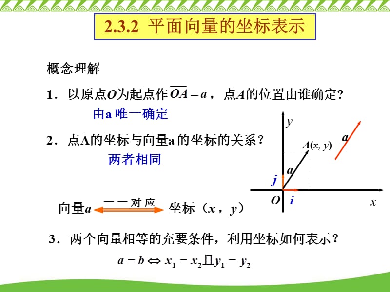 平面向量的坐标表示与运算.ppt_第3页