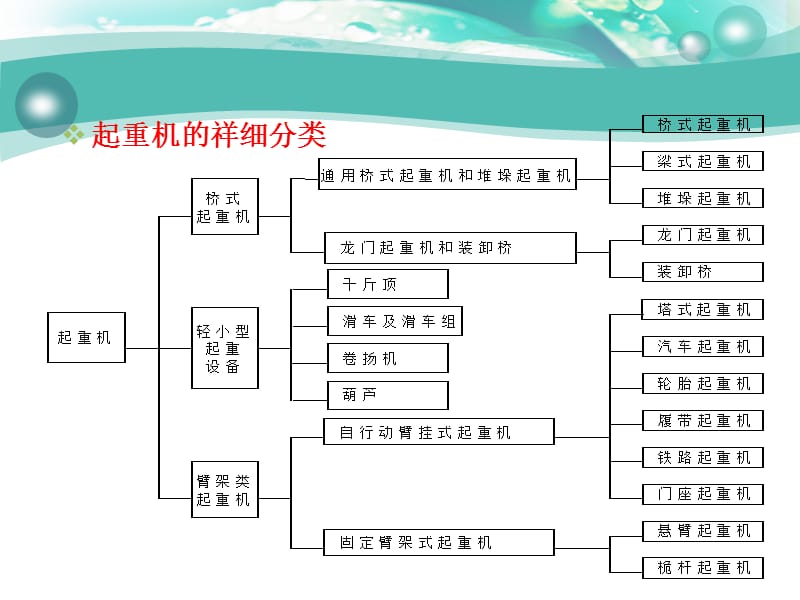 任务一认识起重机械.ppt_第2页