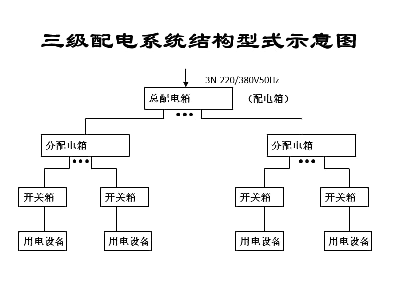 配电箱MicrosoftOfficePowerPoint演示文稿.ppt_第1页