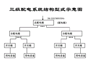 配电箱MicrosoftOfficePowerPoint演示文稿.ppt