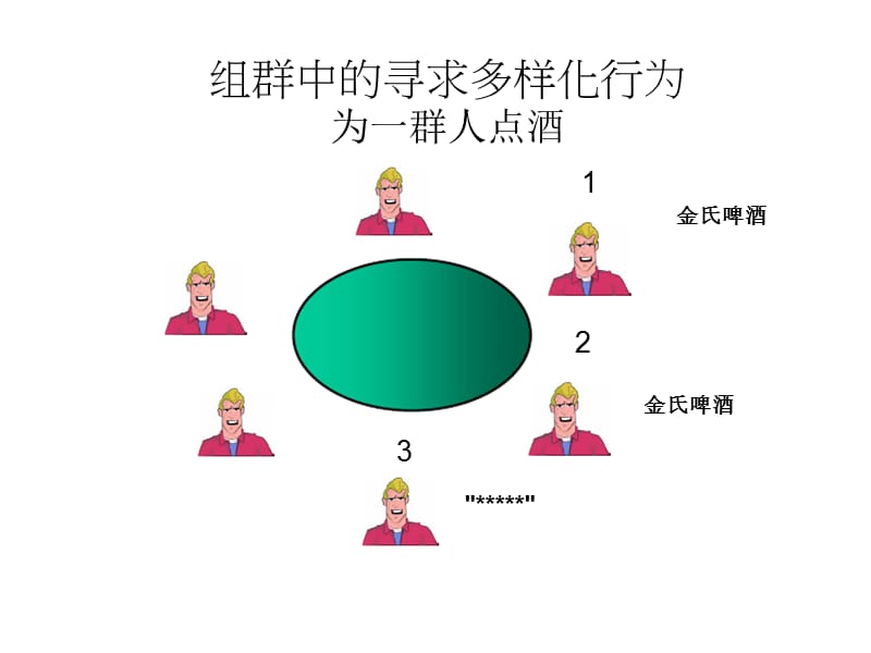 控制寻求品种多样化行为选择的同步与序列.ppt_第2页