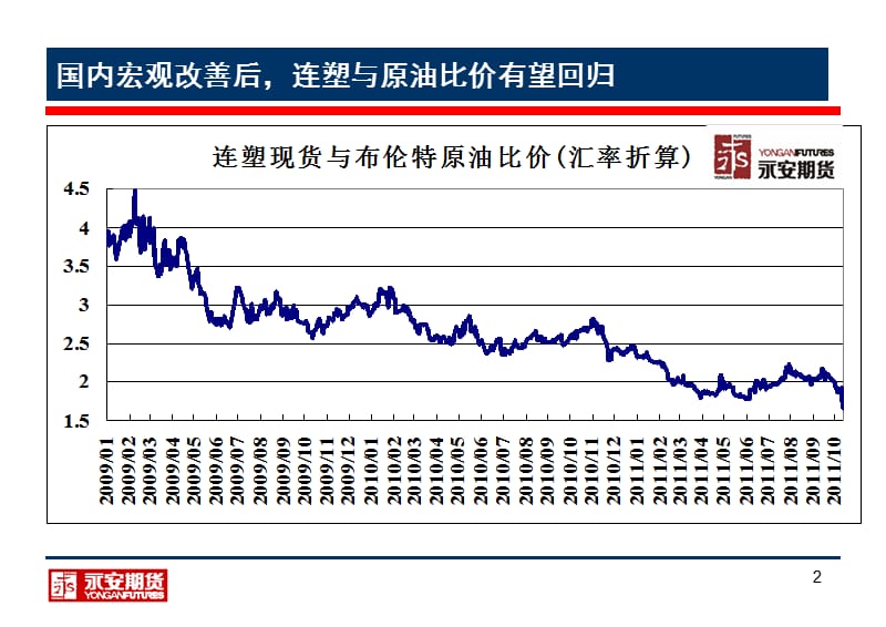 孔亮永安期货2011年10月.ppt_第2页