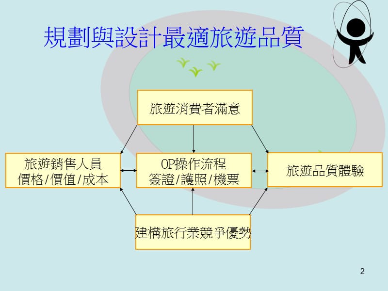 培养专业外语领队与导游之教学建议一.ppt_第2页