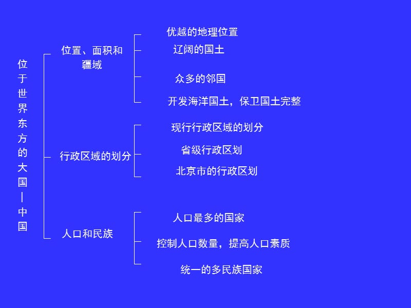 第五部分位于世界东方的大国中国北京教.ppt_第2页