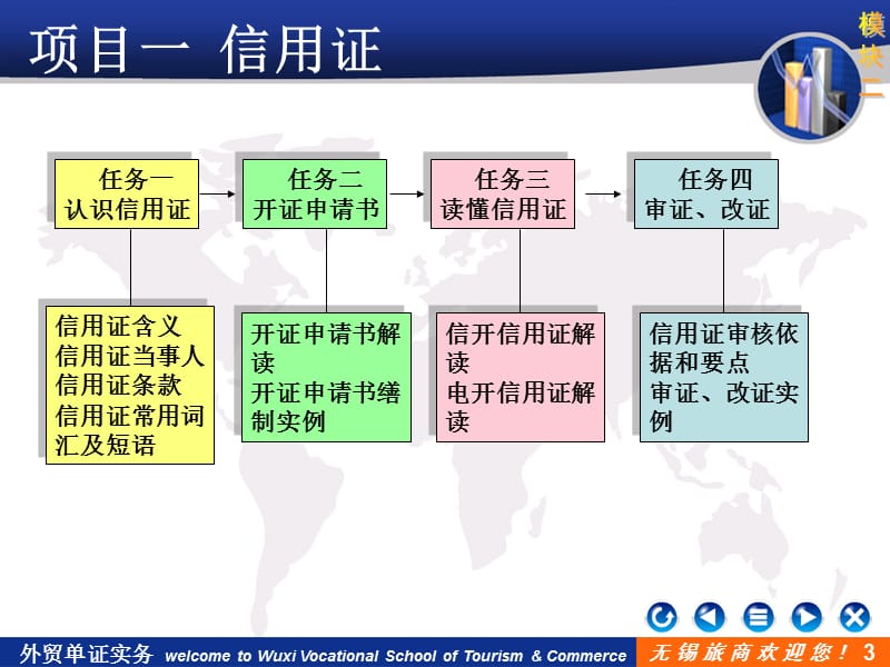 模块二项目一信用证.ppt_第3页