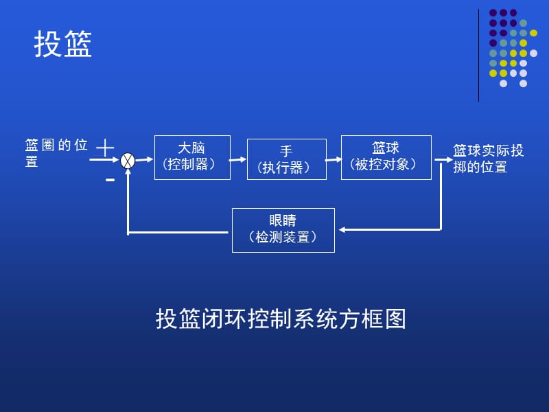 控制系统干扰.ppt_第2页