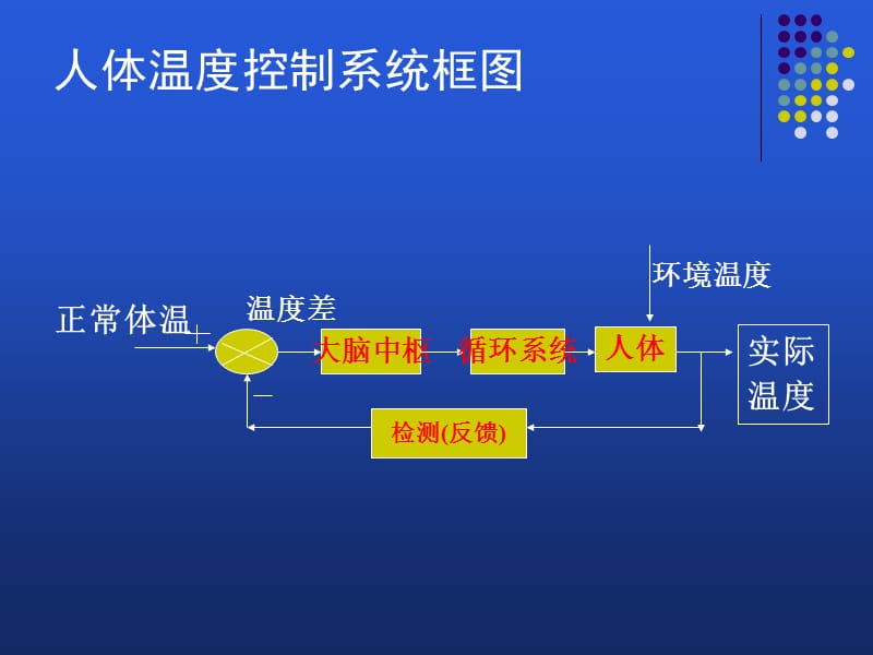 控制系统干扰.ppt_第3页