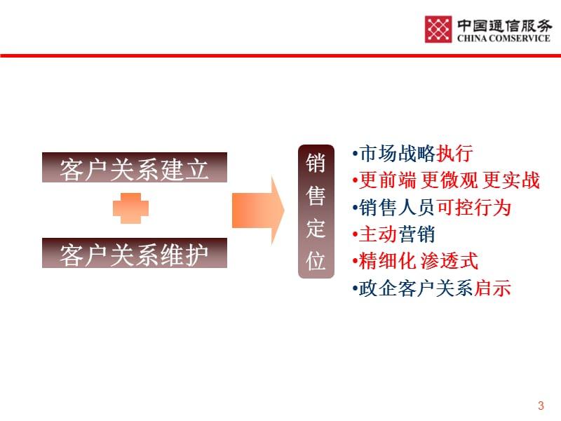 客户关系建立与维护.ppt_第3页