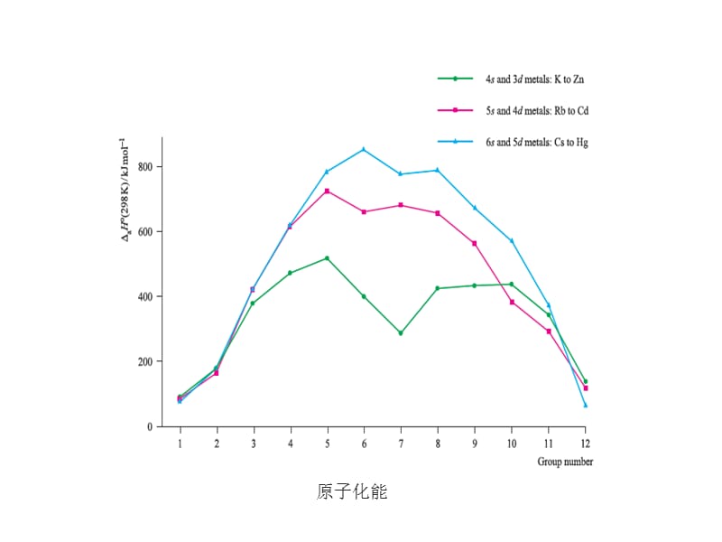 第十七章铜锌分族thecoppersubgroupandzinc.ppt_第3页