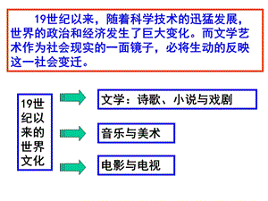 第四单元第一讲文学（诗歌、小说、戏剧）.ppt