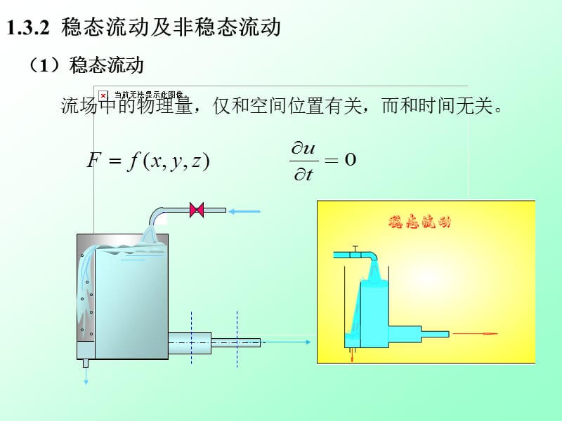 流量与流速流量.ppt_第2页