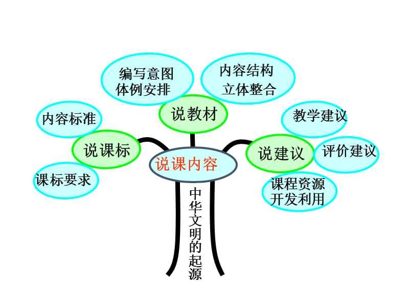 人教版七年级历史上册第一单元.ppt_第3页