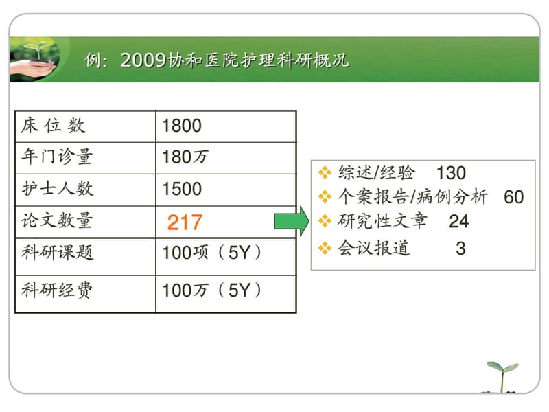 护理论文写作技巧(协和).ppt_第2页