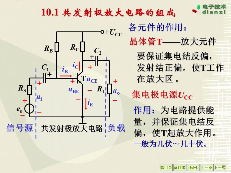 第10章基本放大电路.ppt_第2页