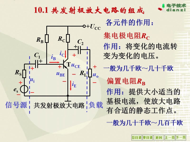 第10章基本放大电路.ppt_第3页