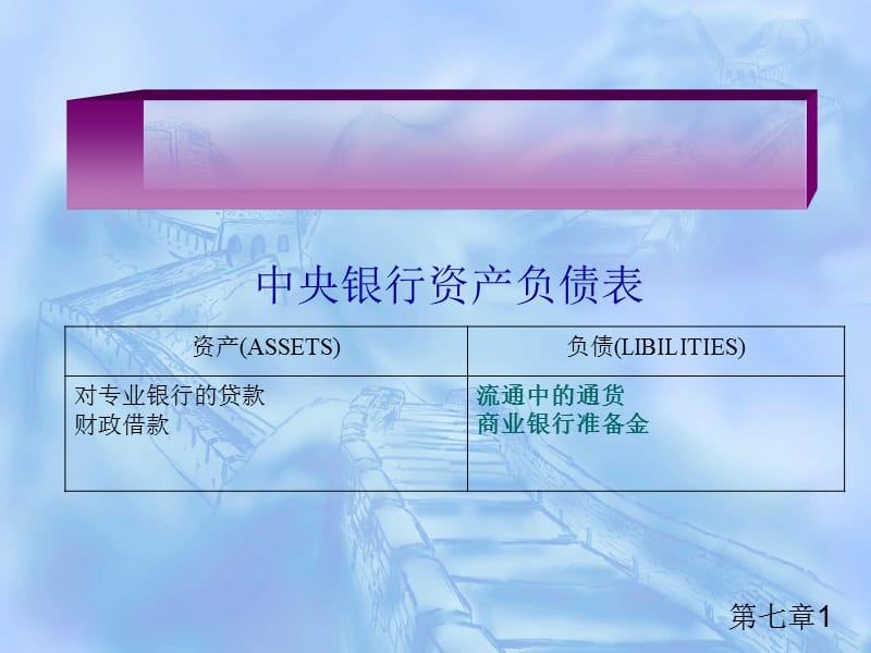 六章货币理论上供给.ppt_第1页