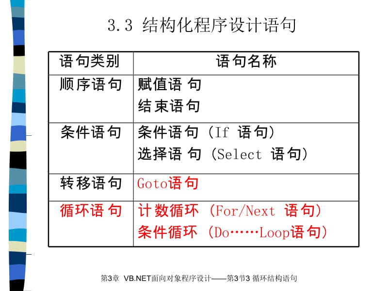 VB第3章第3节3循环结构.ppt_第1页