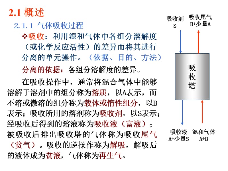 气体吸收教程.ppt_第3页