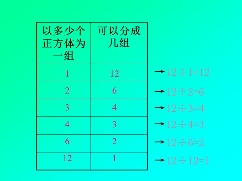 求一个数的约数与求一个数的倍数课件.PPT_第3页