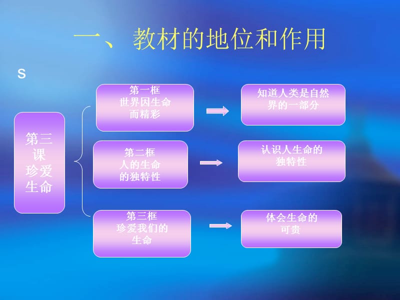 人教版七年级思想品德上册二单元三课一框.ppt_第2页