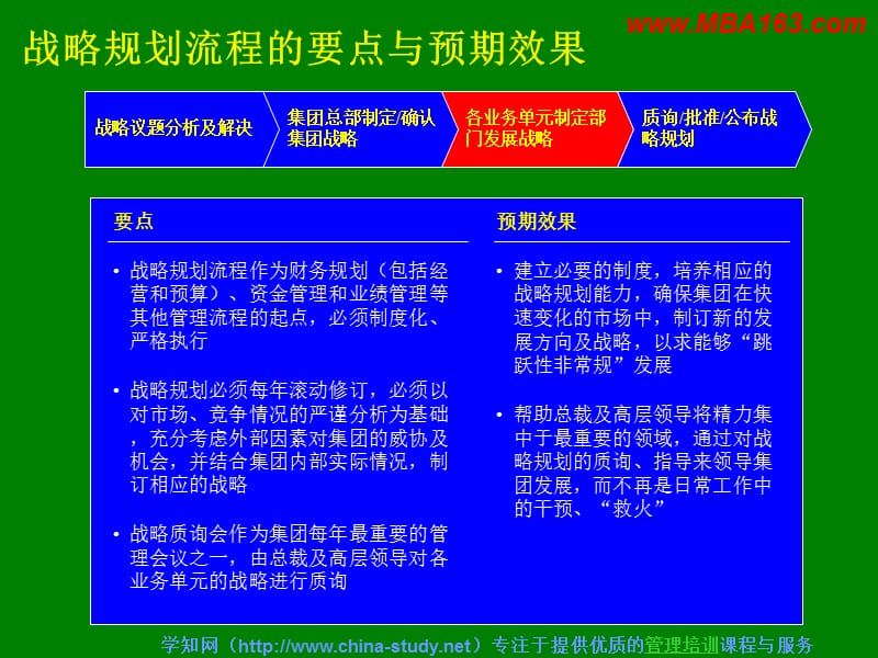 如何制定企业战略规划通用型介绍版.ppt_第2页