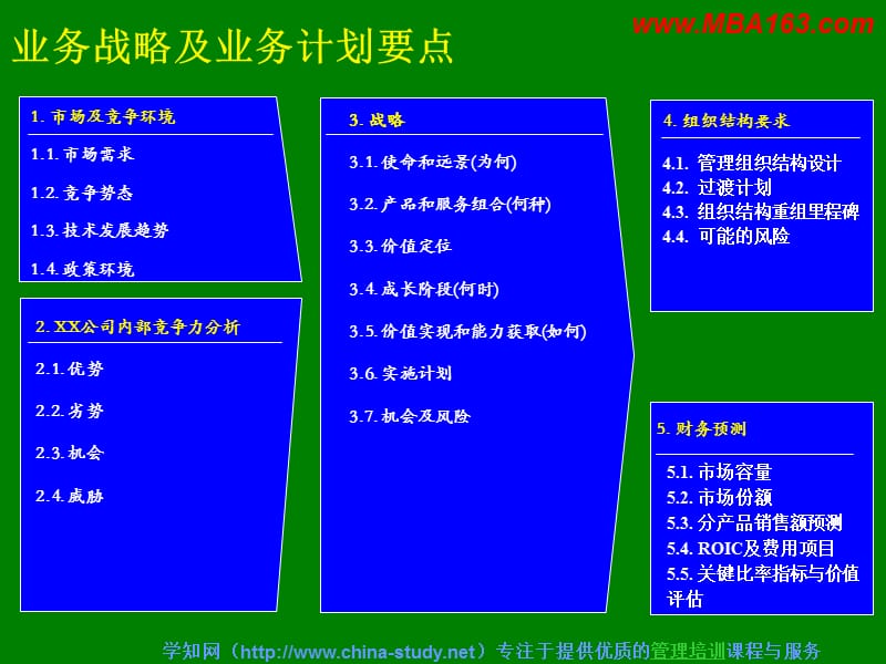 如何制定企业战略规划通用型介绍版.ppt_第3页