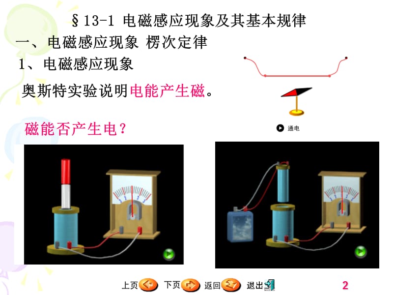 第13章电磁感应麦克斯韦电磁场理论.ppt_第2页