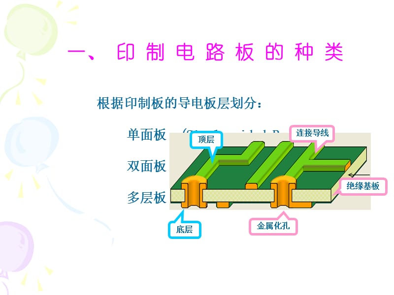 六章设计印制电路板PCB.ppt_第2页