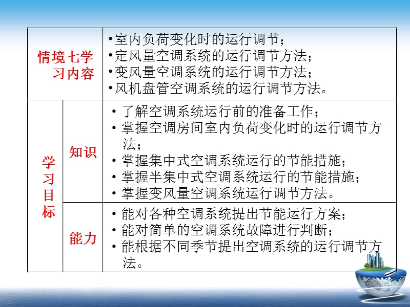 情境5空调系统全年运行调节.ppt_第2页