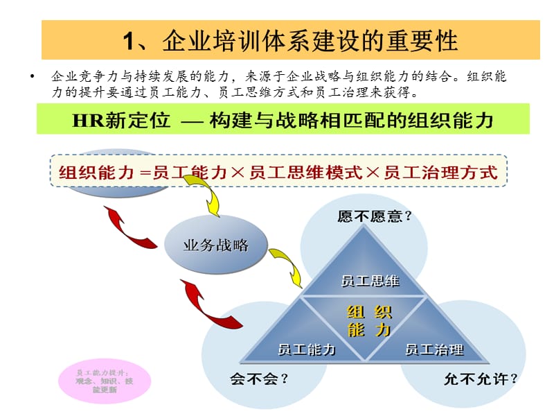 企业员工学习与发展规划案例有总公司的分公司.ppt_第3页