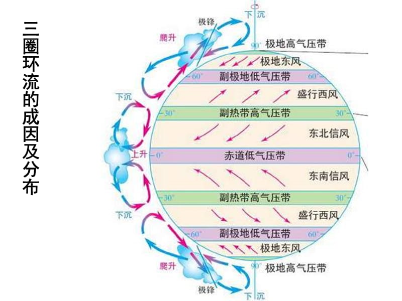 请做章节本P36活动题.ppt_第3页