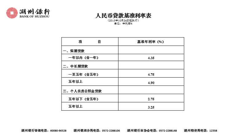 人民币存款利率表2015年12月30日起执行年利率%.ppt_第2页