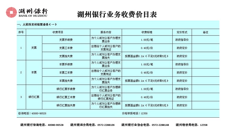 人民币存款利率表2015年12月30日起执行年利率%.ppt_第3页