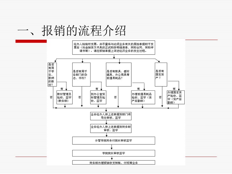 嘉庚学院财务报销注意事项.ppt_第2页