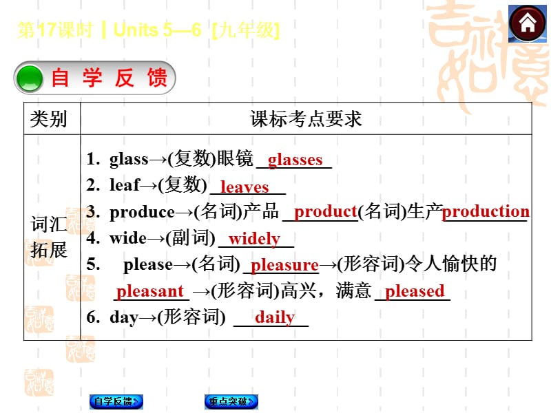 第17课时Units56九年级.ppt_第2页