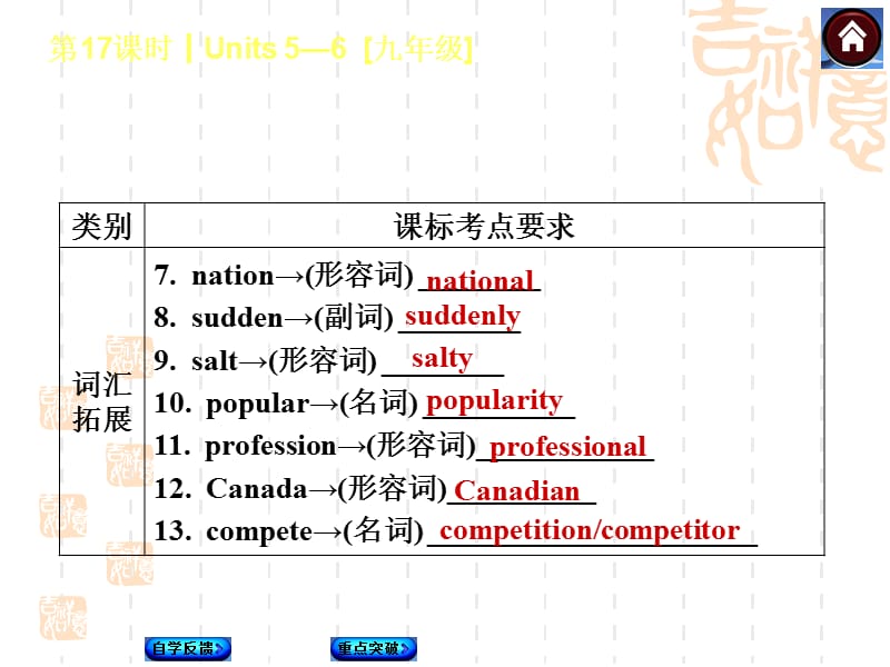 第17课时Units56九年级.ppt_第3页