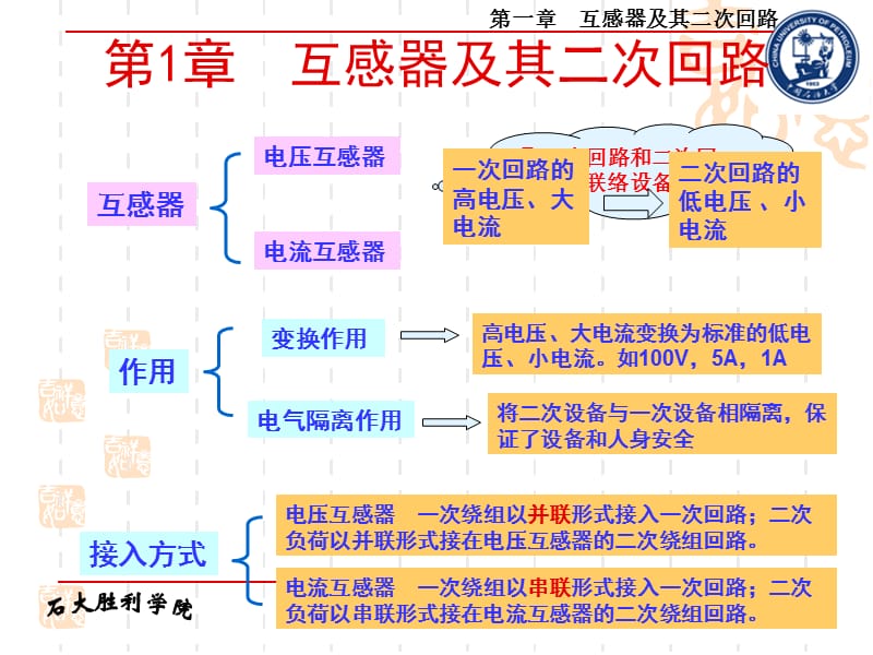 第1章互感器及其二次回路.ppt_第2页