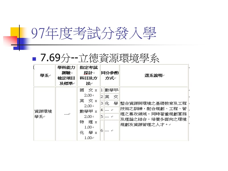 家长应如何协助孩子因应大学多元入学方案﹏.ppt_第2页