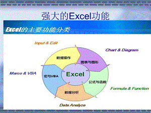 强大Excel功能.ppt