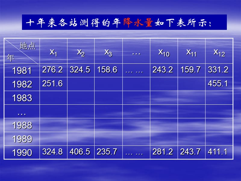 气象观测站的调整.ppt_第2页