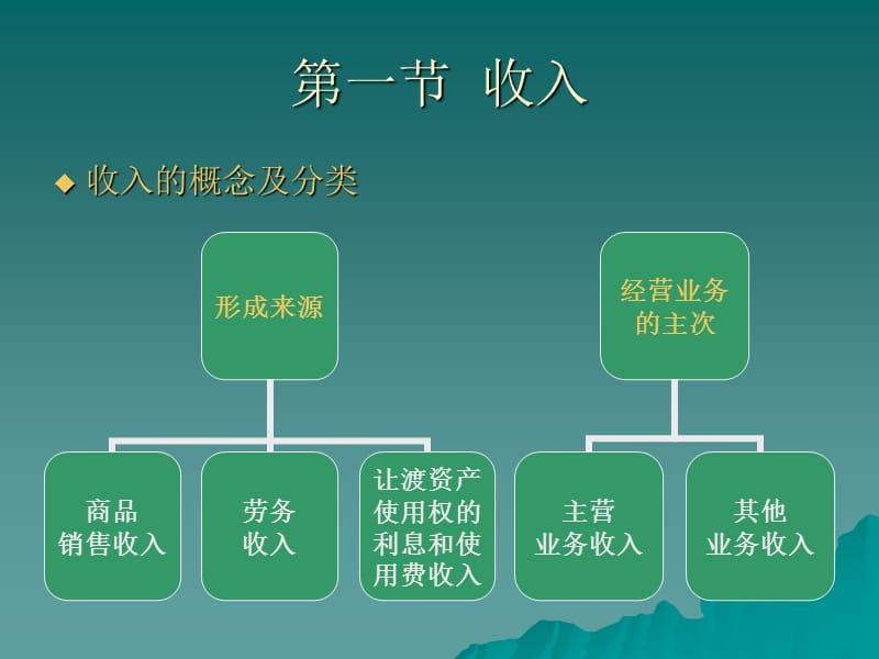 第八章收入费用及利润.ppt_第3页